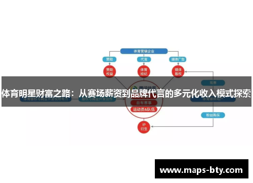 体育明星财富之路：从赛场薪资到品牌代言的多元化收入模式探索