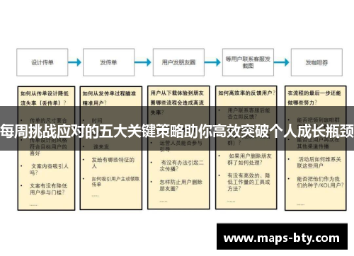 每周挑战应对的五大关键策略助你高效突破个人成长瓶颈