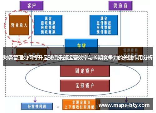 财务管理如何提升足球俱乐部运营效率与长期竞争力的关键作用分析