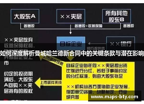 如何深度解析曼城哈兰德新合同中的关键条款与潜在影响