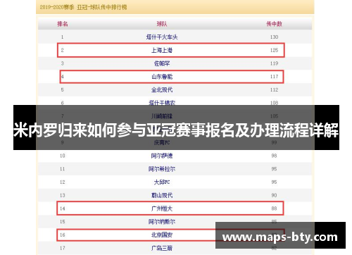 米内罗归来如何参与亚冠赛事报名及办理流程详解
