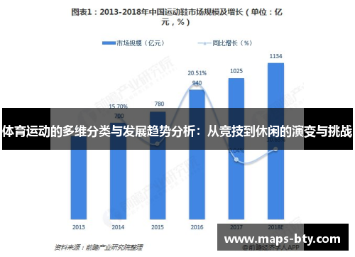 体育运动的多维分类与发展趋势分析：从竞技到休闲的演变与挑战
