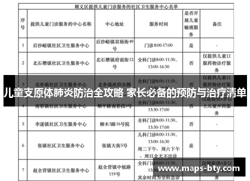 儿童支原体肺炎防治全攻略 家长必备的预防与治疗清单