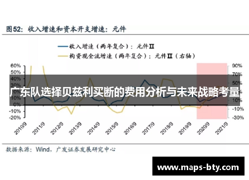 广东队选择贝兹利买断的费用分析与未来战略考量