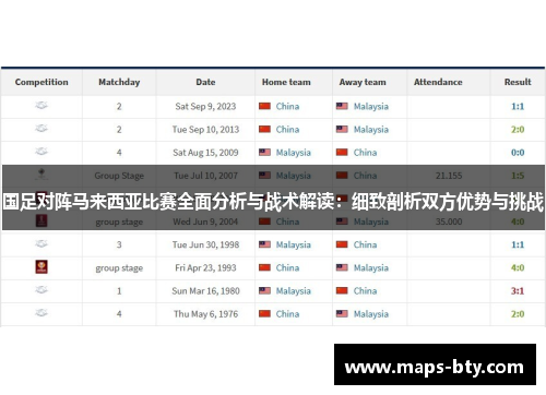 国足对阵马来西亚比赛全面分析与战术解读：细致剖析双方优势与挑战