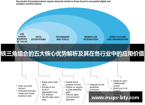 铁三角组合的五大核心优势解析及其在各行业中的应用价值